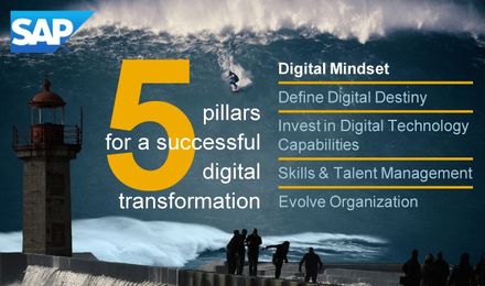 Five Pillars Of Digital Transformation: The Digital Mindset