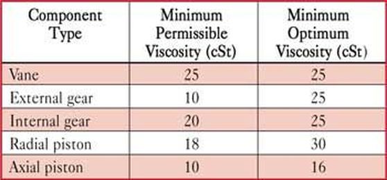 Choosing the Right Hydraulic Fluid