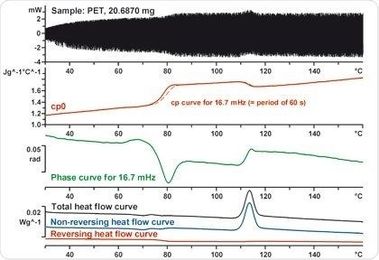 Mettler Toledo webinar explores using TOPEM for modern thermal analysis