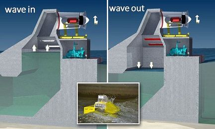 Researchers test 'artificial blowhole' to capture wave power