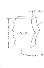 What to Know about Photo Etched Sidewalls 
