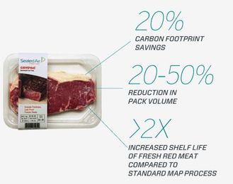 Improving Food Safety at the Source