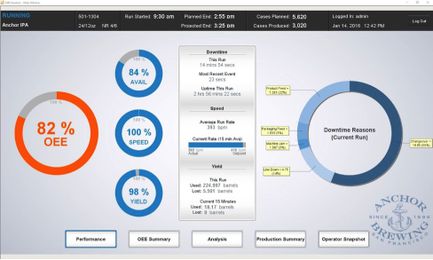 Improve Business Performance With These 9 MES Solutions