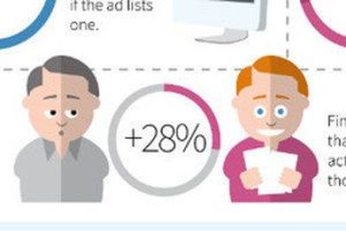 How Direct Mail Is Winning in the Age of the Internet [Infographic]