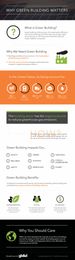 Infographic: Why Green Building Matters