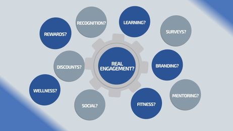 Benflo helps drive Engagement for HR Leaders