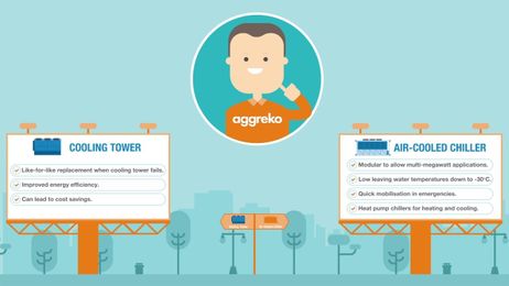 Easily install and operate your chiller rental package