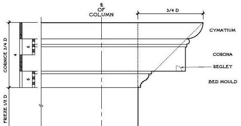 3 Rules For Designing Crown Molding