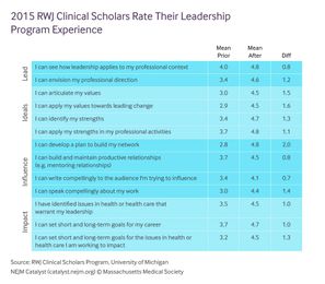 Meaning and Purpose: Refocusing on the Why in Medical Education