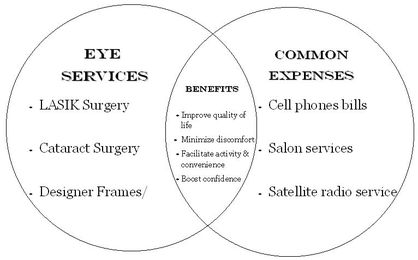 The True Cost of Eye Care: More Affordable than You Think