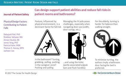 Research Matters: Patient Room Design And Falls