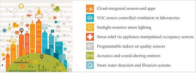 The Drive for Healthy Buildings