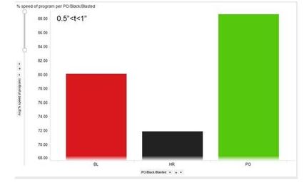Better material surface, better laser cutting
