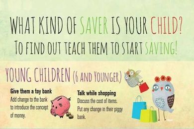 What Kind of Saver is Your Child?