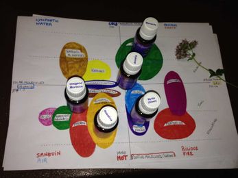 Metaphysics of Essential Oils CEU