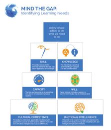 The Key to Working With Adult Learners: Mind the Gap