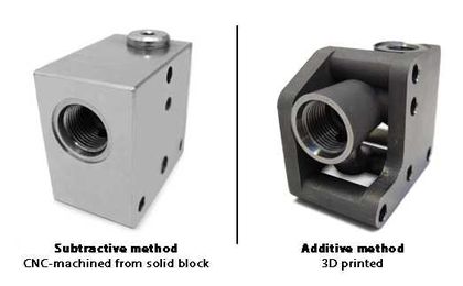 Produce Better Hydraulic Components with Metal 3D Printing