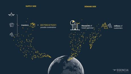 What is a Global Distribution System?