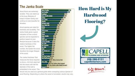 How hard is my hardwood floor?