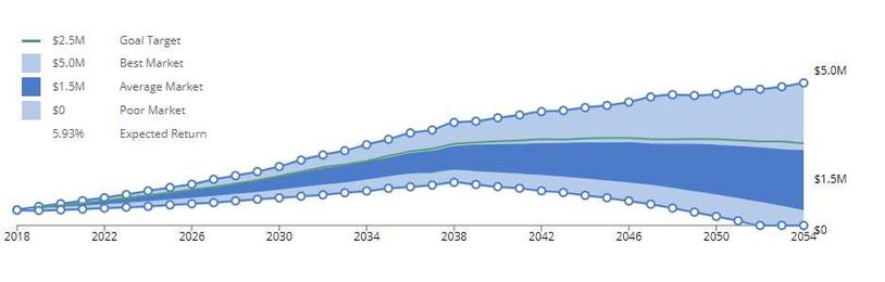 Software That Powers Wealth Management  💻