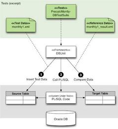 Top 10 Testing Frameworks and Libraries for Java Developers