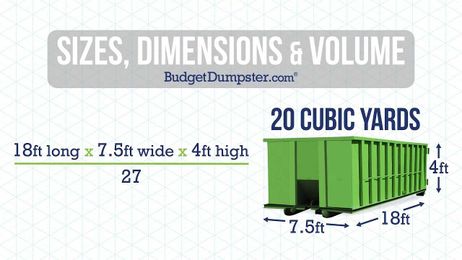 Understanding Dumpster Sizes, Dimensions and Volume