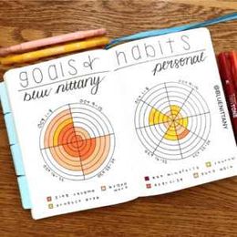 Everything You Need to Know about Circle Trackers {+ FREE Printable}