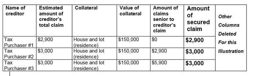 Delinquent Property Taxes and the EDKY Chapter 13 Plan