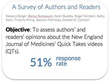 Videos in Your Journal Publishing Program?