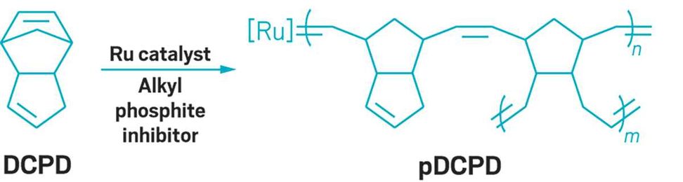 Polymers and composites made incredibly cheaply
