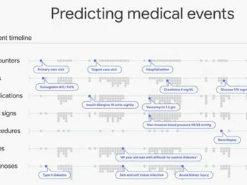 Google's deep learning system aims to tame electronic health records