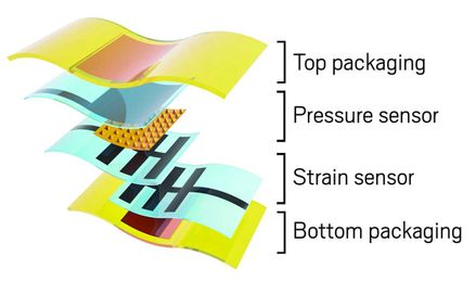 Dissolvable device could signal how recovery’s going after orthopedic surgery