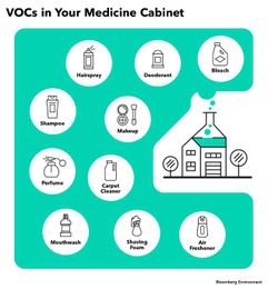 Could Your Shampoo Be the New Car Exhaust?