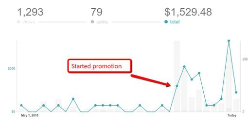 I Just Bought An Amazon FBA Blog, Here's My Plan to Grow It...