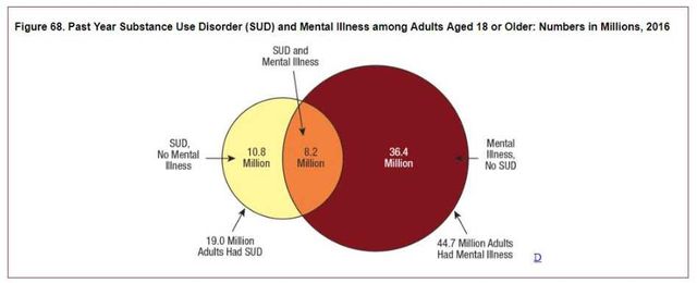 Why Do People With Mental Disorders Turn to Drugs?