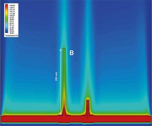 FloEFD Improves the Accuracy of Validation Rig Measurements
