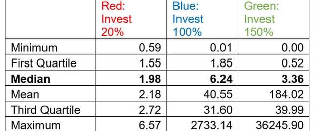 The Kelly Criterion: You Don’t Know the Half of It