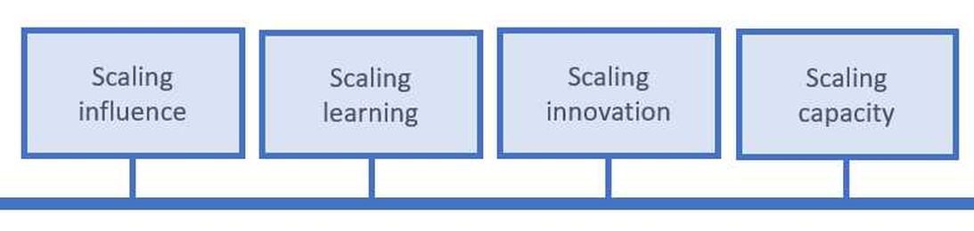 The powers of library consortia 4: Scoping, sourcing and scaling