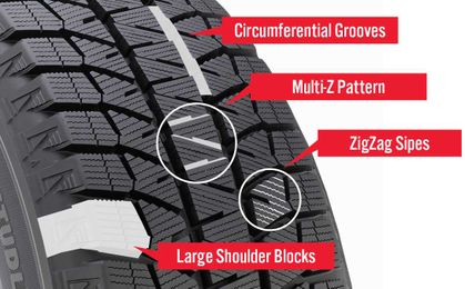 Choosing The Right Tire