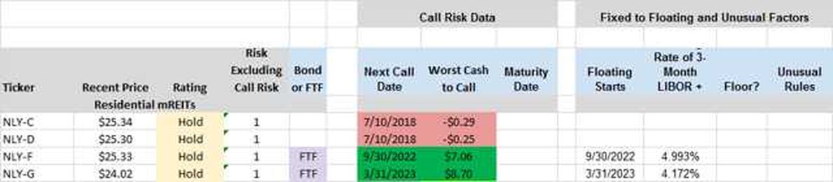3 Dividends Investments, High Does Not Mean Good, Low Does Not Mean Bad