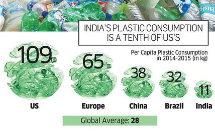 These Indian fishermen take plastic out of the sea and use it to build roads