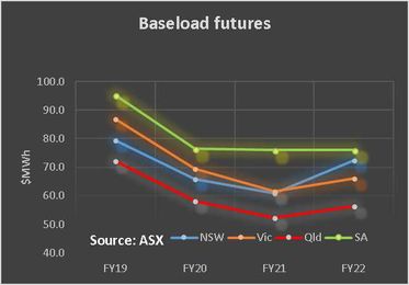 Know your NEM: Waiting for the ISP