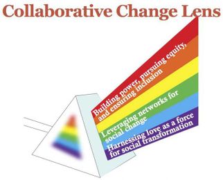 Revisiting “What Is Power Anyway?”