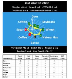 Is There Any Hope For Grain Prices?