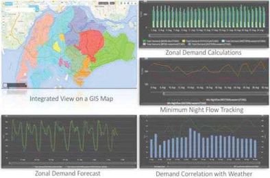Advanced Strategies To Extend The Life Of Your Water Network