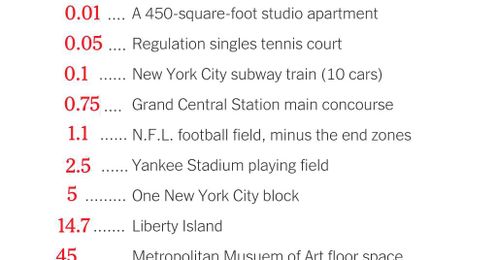 How Big Is an Acre, Anyway?