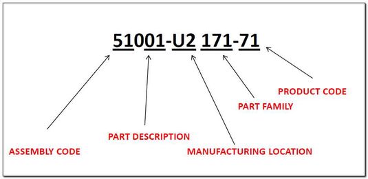 Why Romeo Got it Wrong: The Part Number