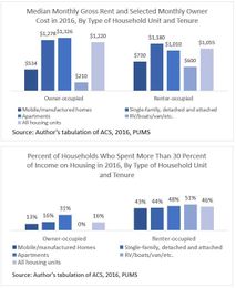 Manufactured Homes: Affordable, Safe, and Decent Housing for Aspiring Homeowners