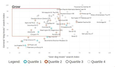 How to Analyze Location Data for Next Level Geo Analysis