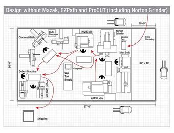 10 Lean Manufacturing Ideas for Machine Shops